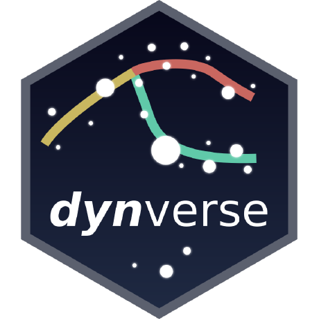 @dynverse