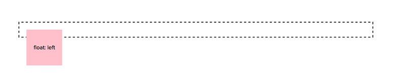 Parent element collapses with only floated children element