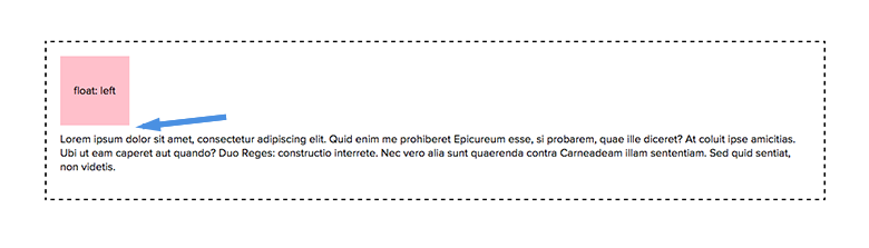 Paragraph clearing left