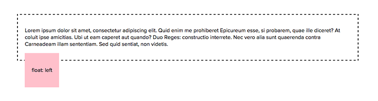 Floated element defined before the paragraph