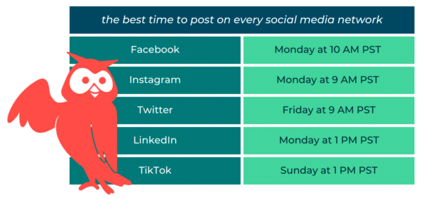 el mejor momento para publicar en todas las redes sociales