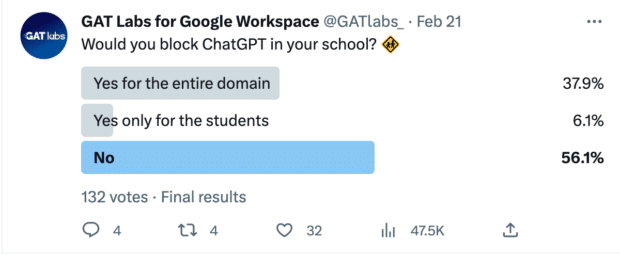 host a poll GAT Labs for Google Workspace would you block ChatGPT in your school