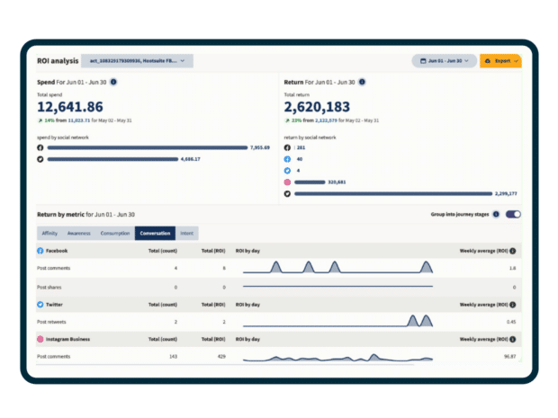 Hootsuite Advanced Analytics ROI analysis