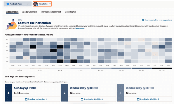 Hootsuite Analytics best time to publish