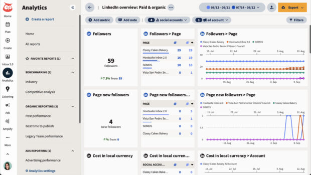 Hootsuite Analytics paid and organic overview