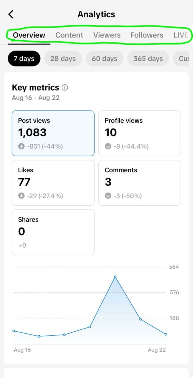 TikTok Analytics Overview, Content, Viewers, Followers, and LIVE tabs