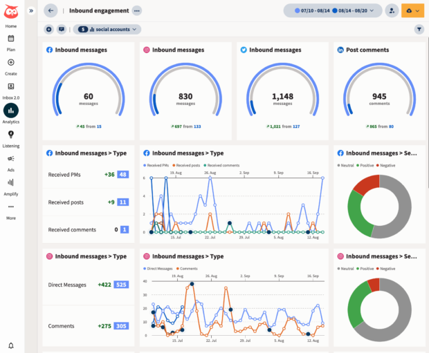 Hootsuite Analytics inbound engagement dashboard