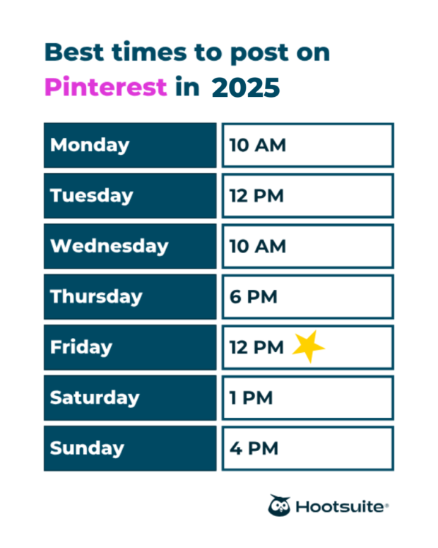 Best times to post on Pinterest in 2025