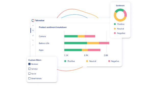 Talkwalker product sentiment breakdown