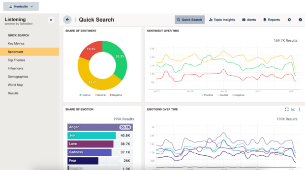 Hootsuite Listening share of sentiment and sentiment over time