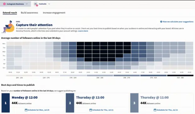 Mappa di calore degli analytics di Hootsuite che mostra i momenti e i giorni migliori per pubblicare per massimizzare il reach, l’awareness e l'engagement