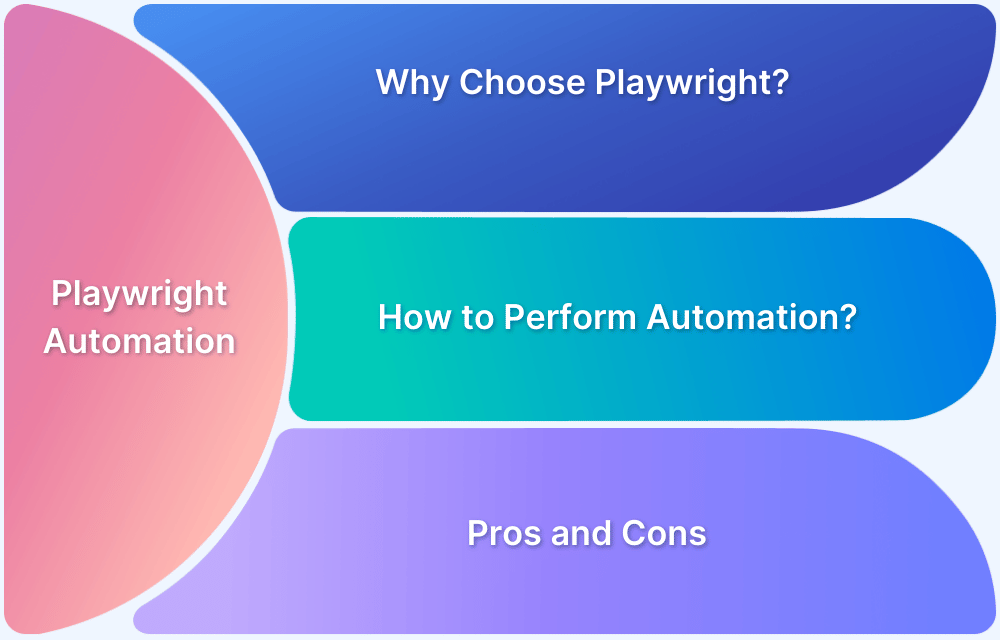 Playwright-Automation-Framework-Tutorial Playwright-Automation-Framework-Tutorial