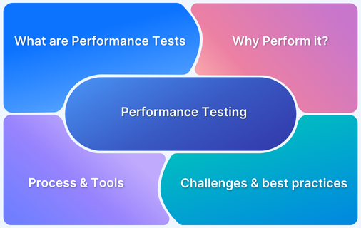 Performance Testing_ Types, Metrics and How to