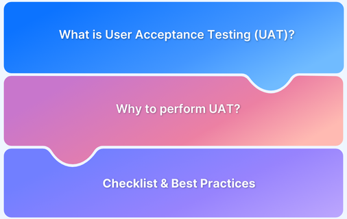 User Acceptance Testing (UAT) Checklist