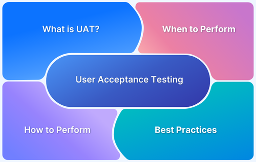 What is User Acceptance Testing