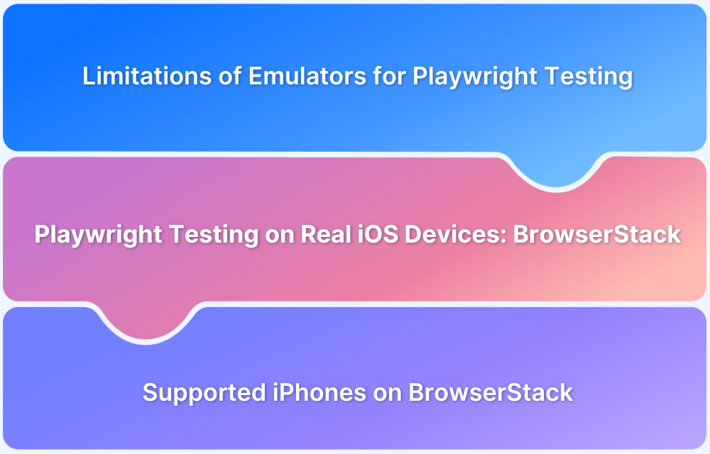 Playwright iOS Automation Testing on Real Devices Playwright iOS Automation Testing on Real Devices