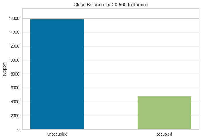 ClassBalance