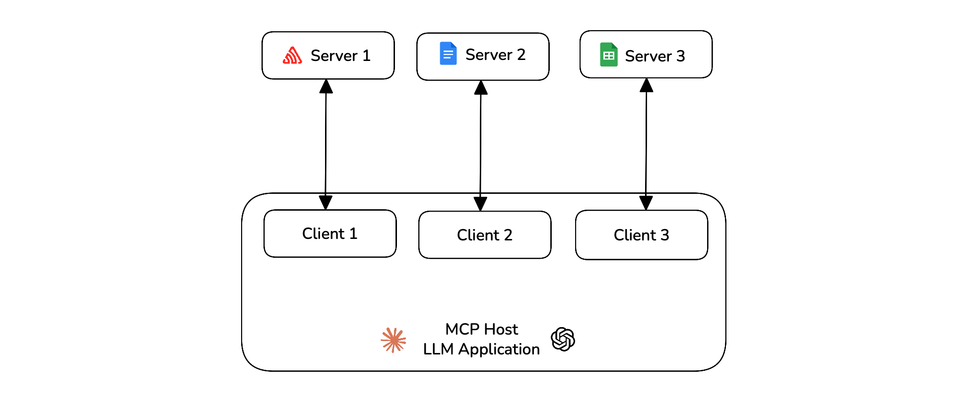 MCP Architecture Image