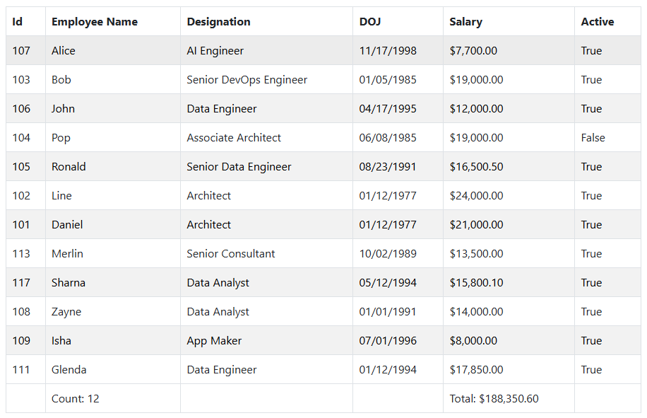 Blazor Bootstrap: Grid Component - Summary