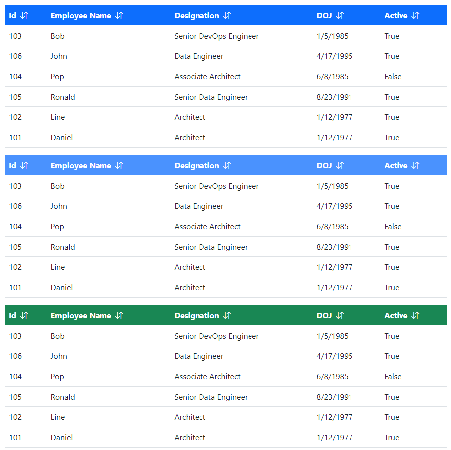 Blazor Bootstrap: Grid Component - Header row css class