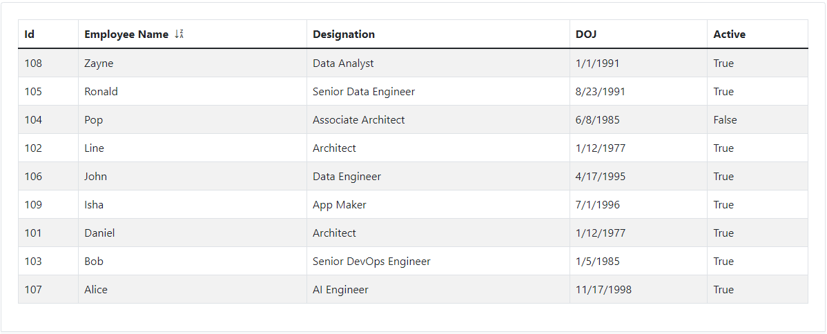 Blazor Bootstrap: Grid Component - Set default sorting