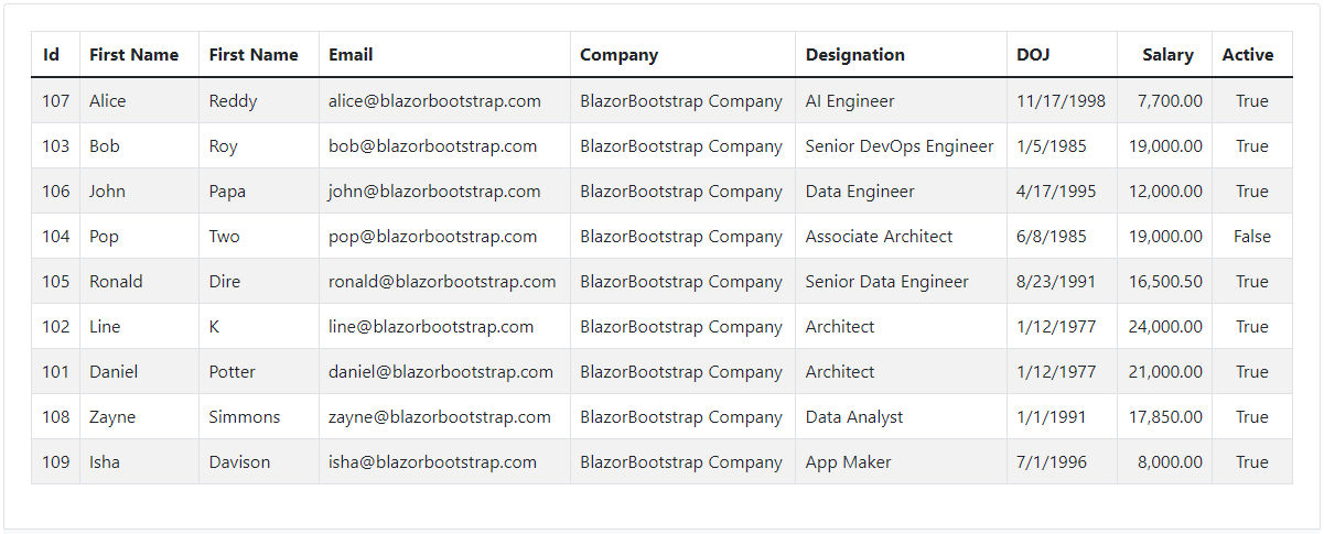 Blazor Bootstrap: Grid Component - Cell nowrap