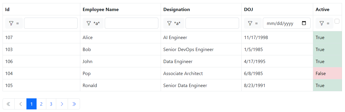 Blazor Bootstrap: Grid Component - Conditional css class for grid column