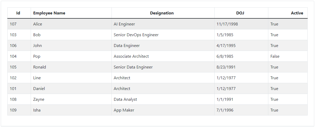 Blazor Bootstrap: Grid Component - Header text alignment