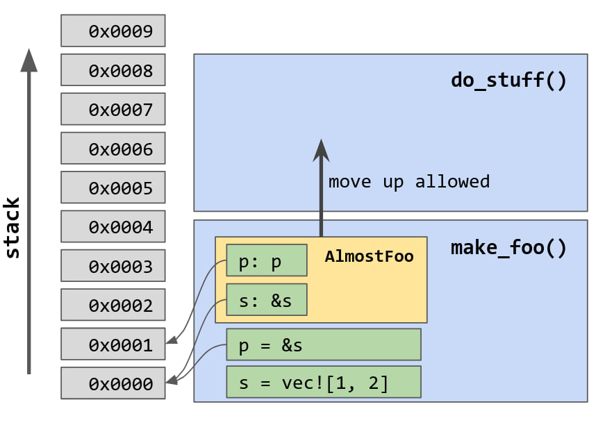 Almost self-reference