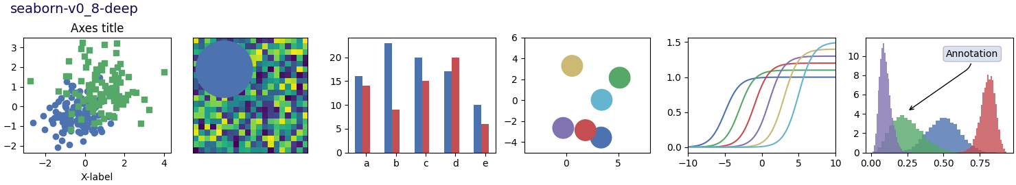 seaborn-v0_8-deep, 축 제목