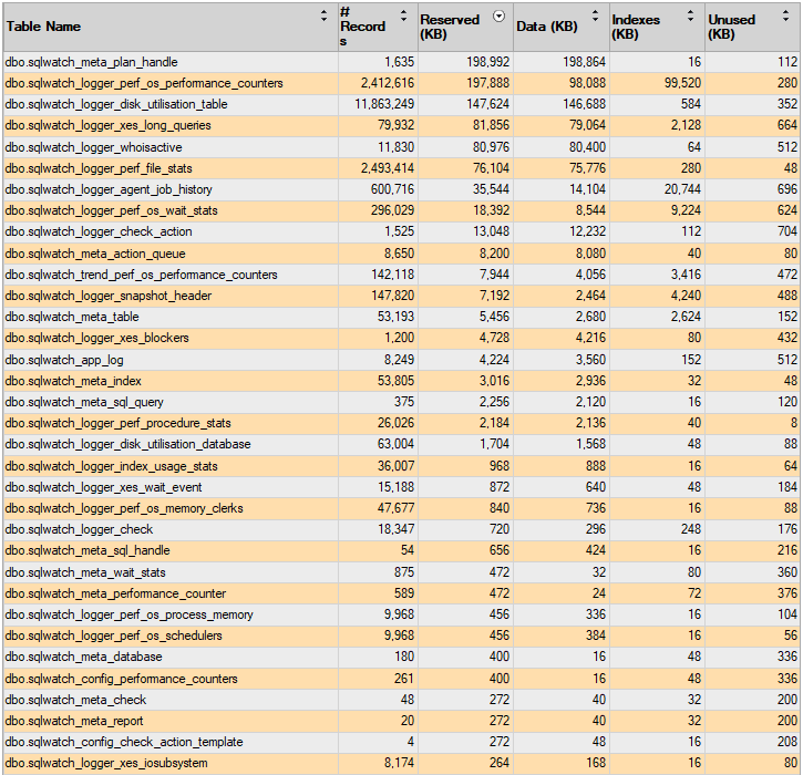SQLWATCH Storage utilisation