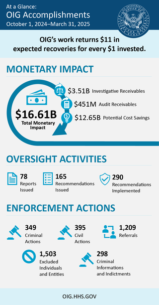 Access the report for statistics