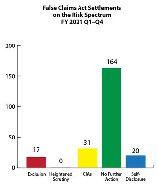 Updated Risk Spectrum for 2021 Quarters 1 through 4