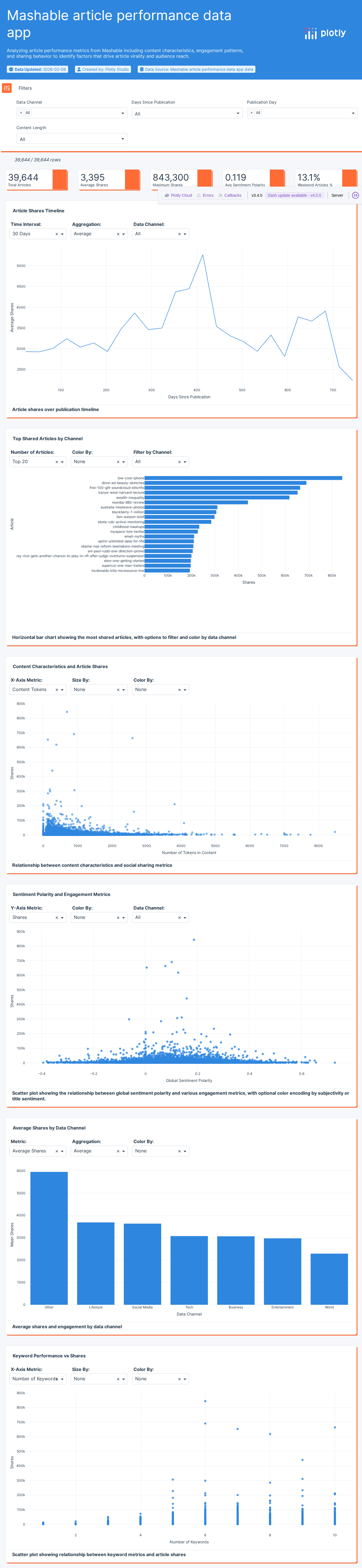 OnlineNewsPopularity-csv - Attempt 1