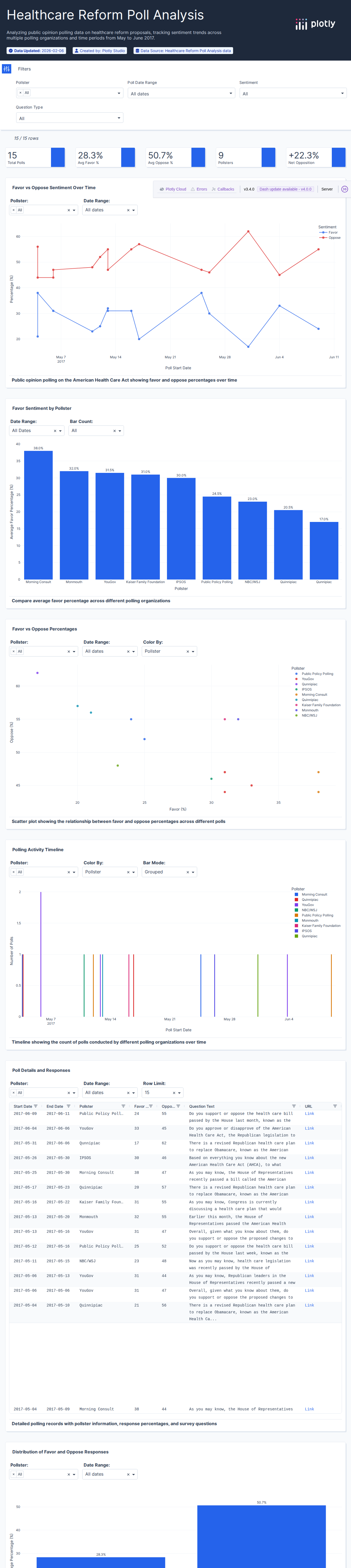 ahca_polls-csv - Attempt 1