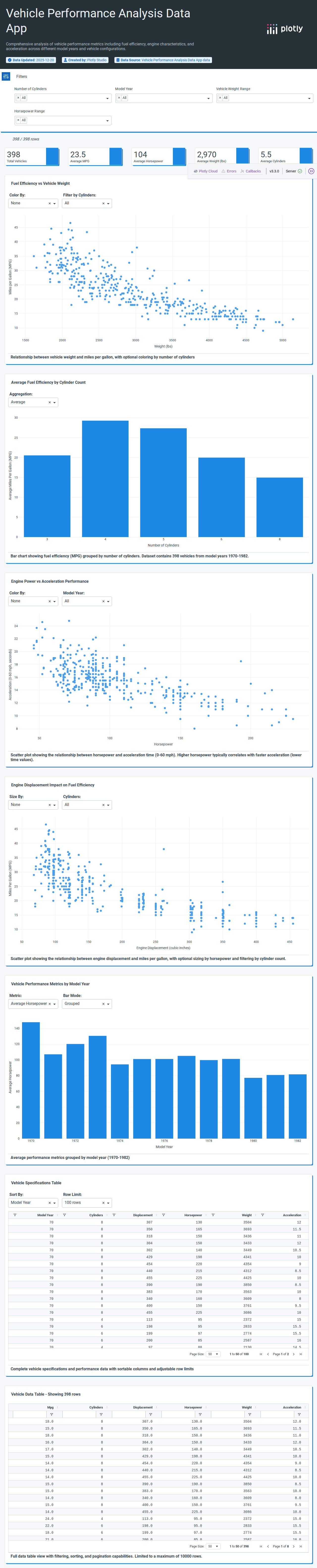 auto-mpg-csv - Attempt 1