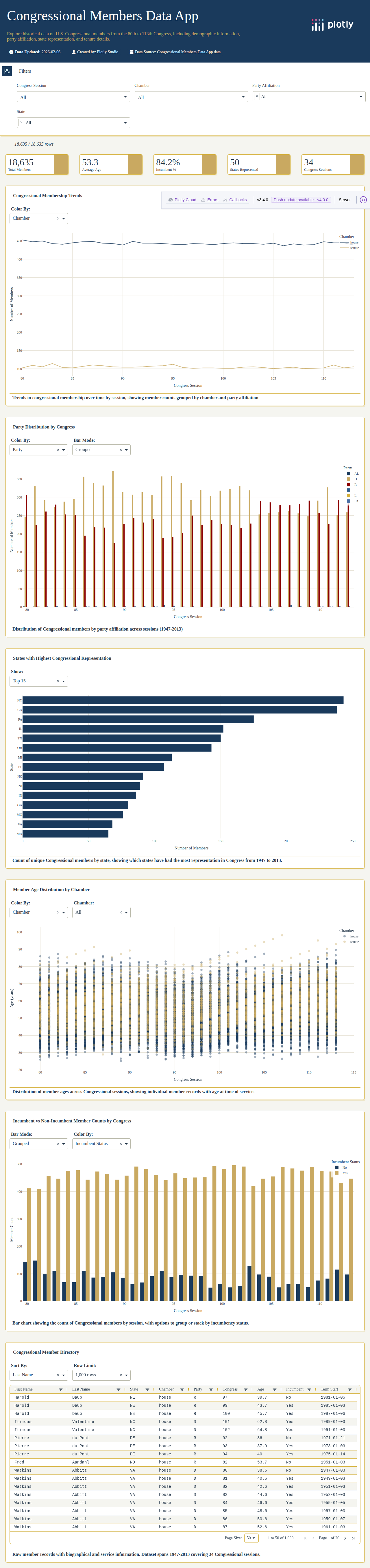 congress-terms-csv - Attempt 1