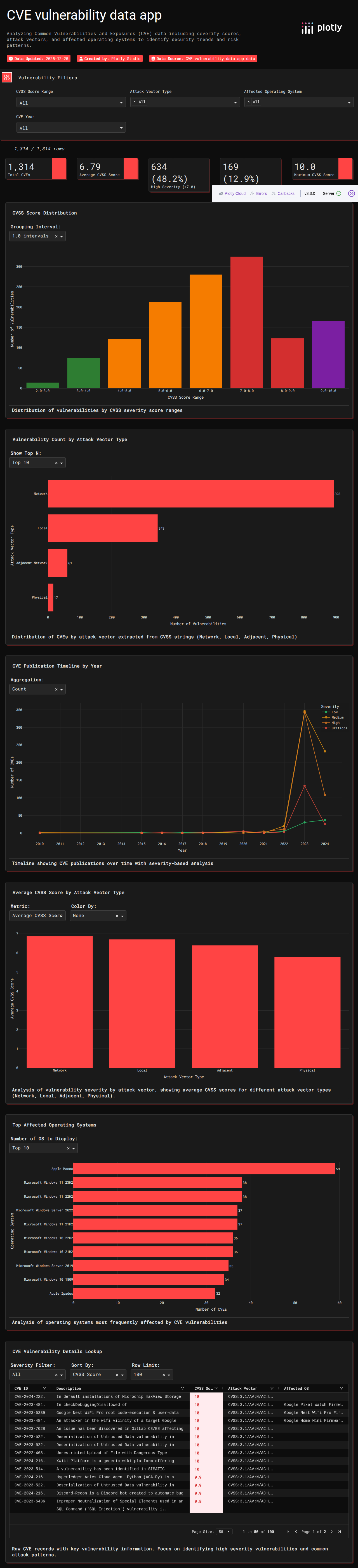 cve-score-csv - Attempt 1