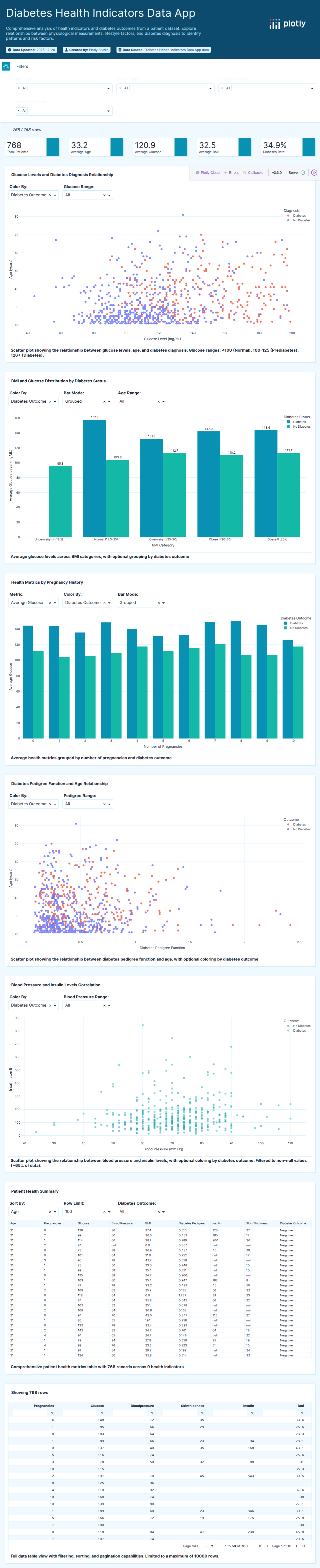 diabetes-csv - Attempt 1