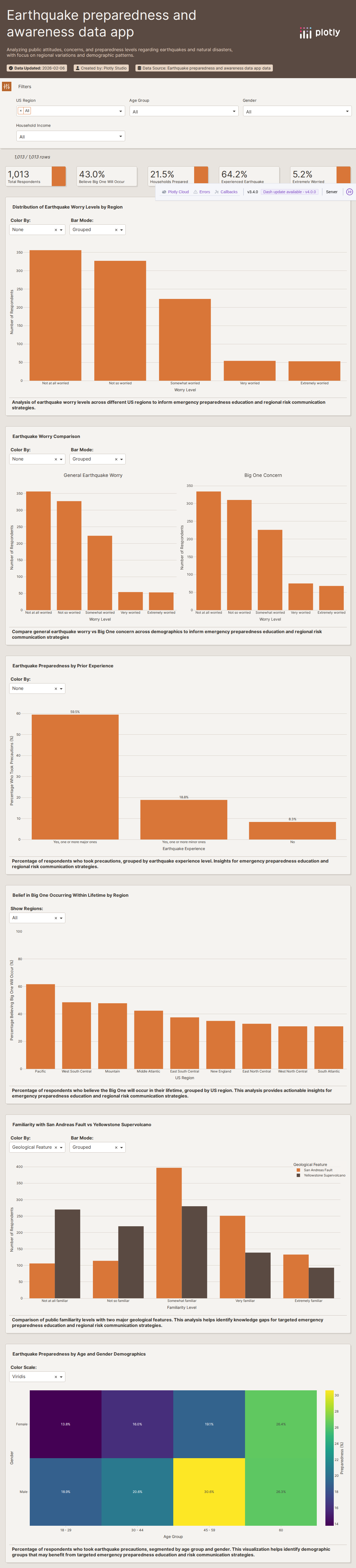 earthquake_data-csv - Attempt 1