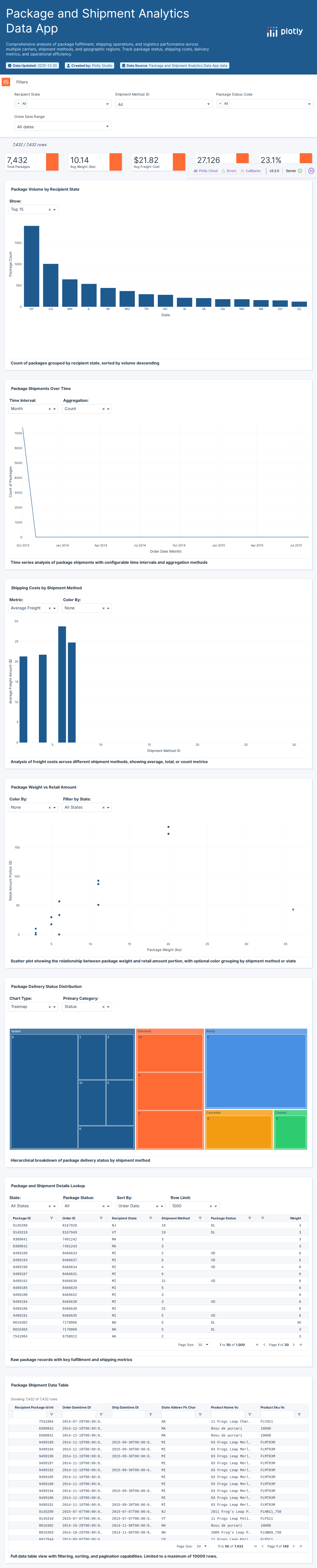 fort_wine-csv - Attempt 1