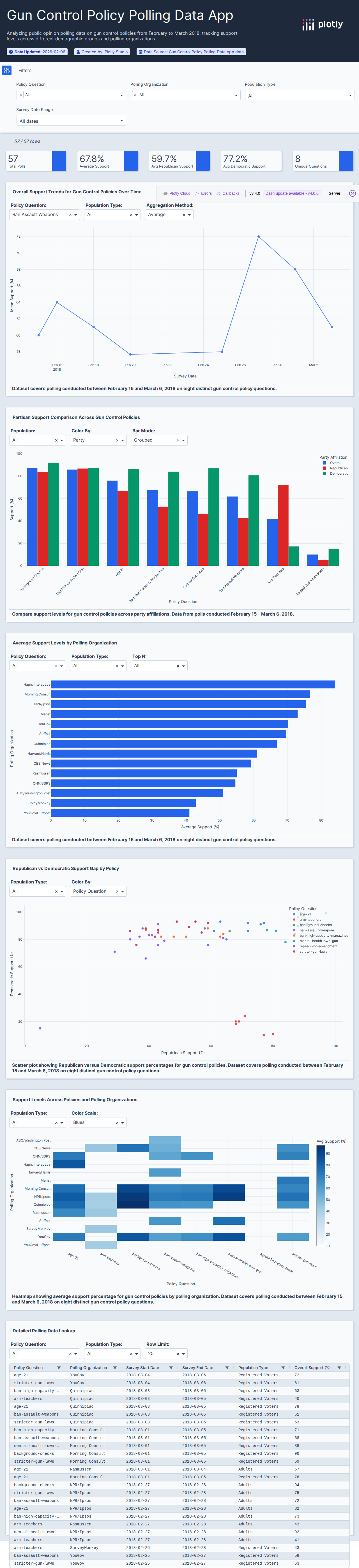 guns-polls-csv - Attempt 1