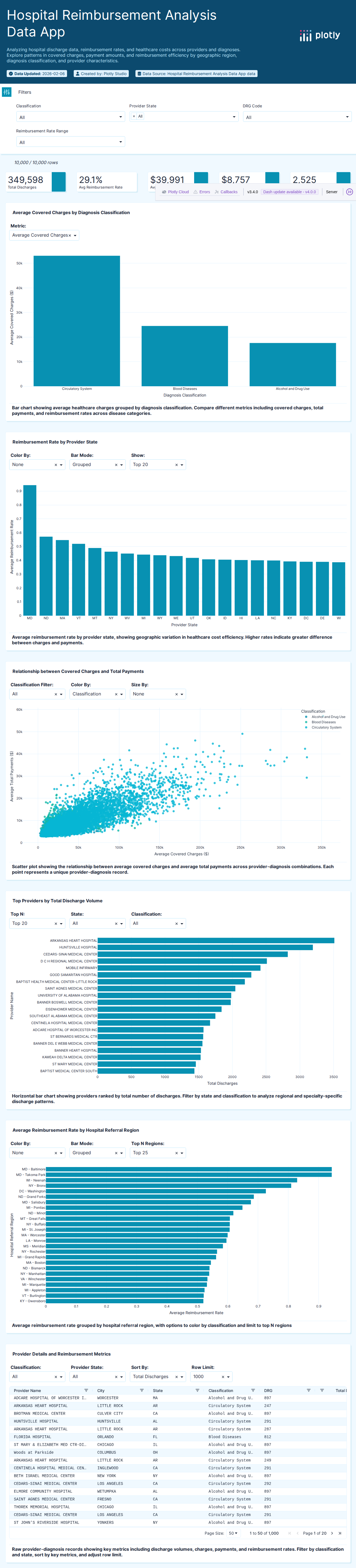 medicare-csv - Attempt 1