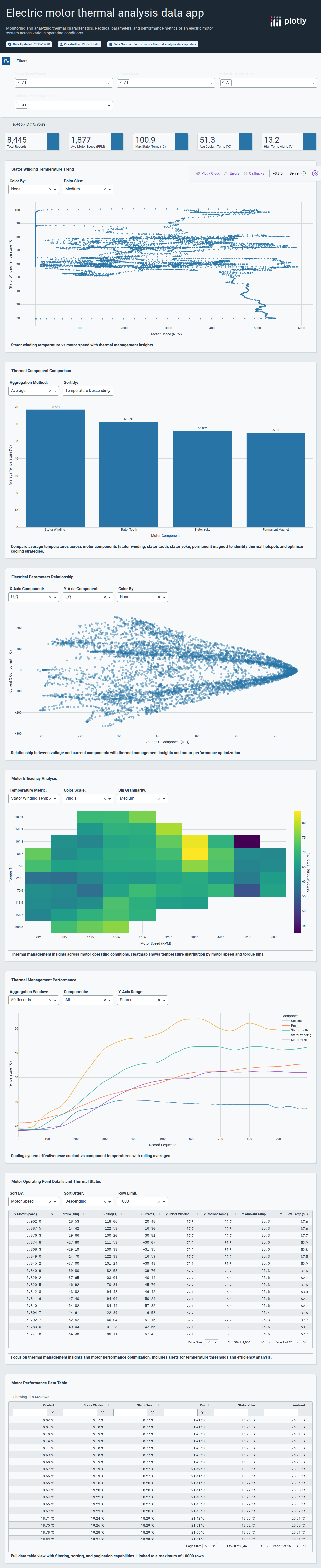 motor_data_78-csv - Attempt 1