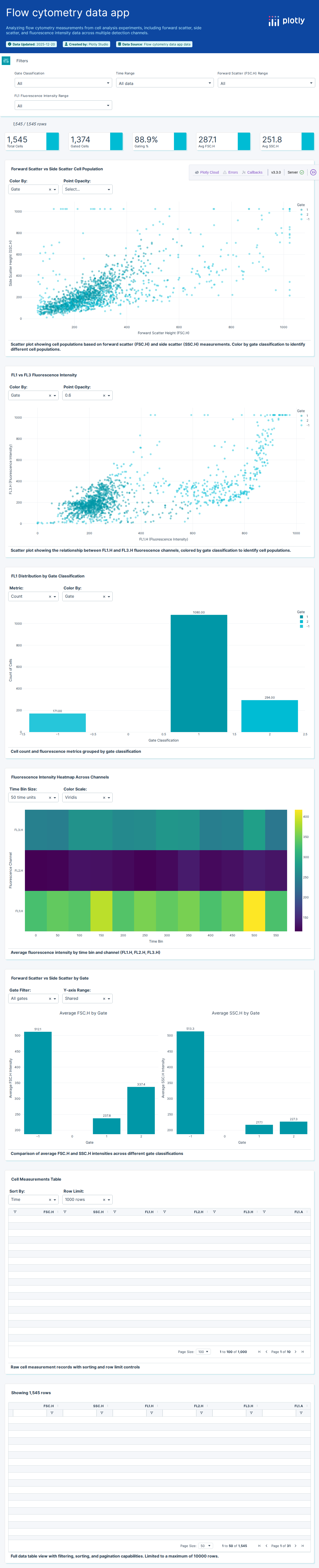 rituximab-csv - Attempt 1