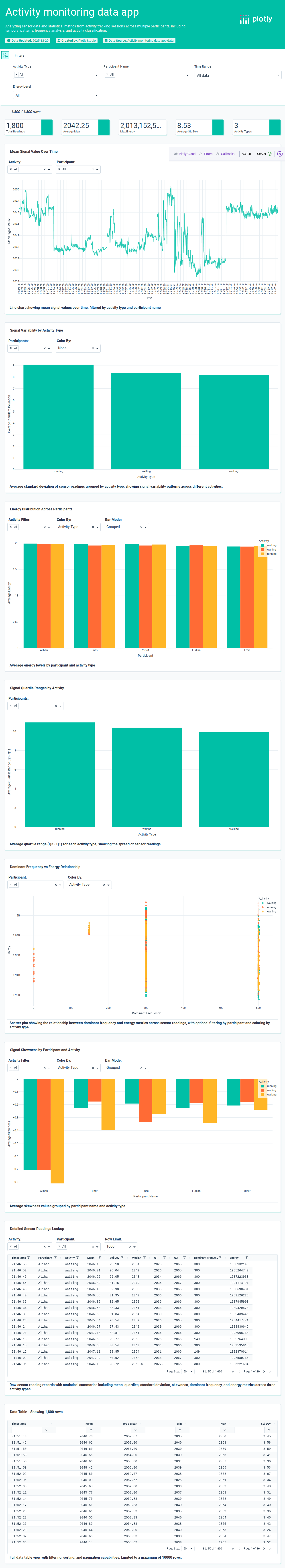 sensors-csv - Attempt 1