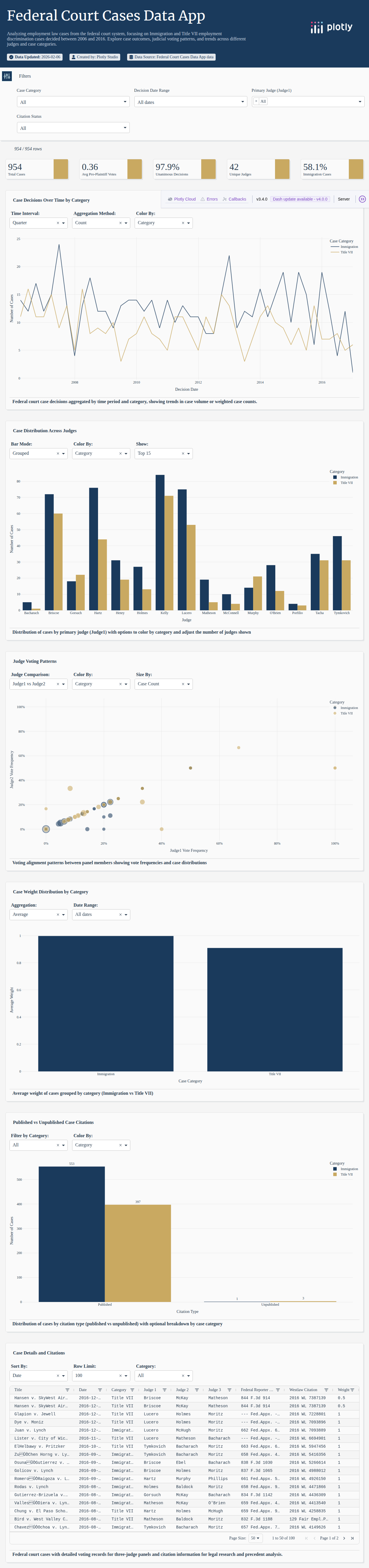 tenth-circuit-csv - Attempt 1