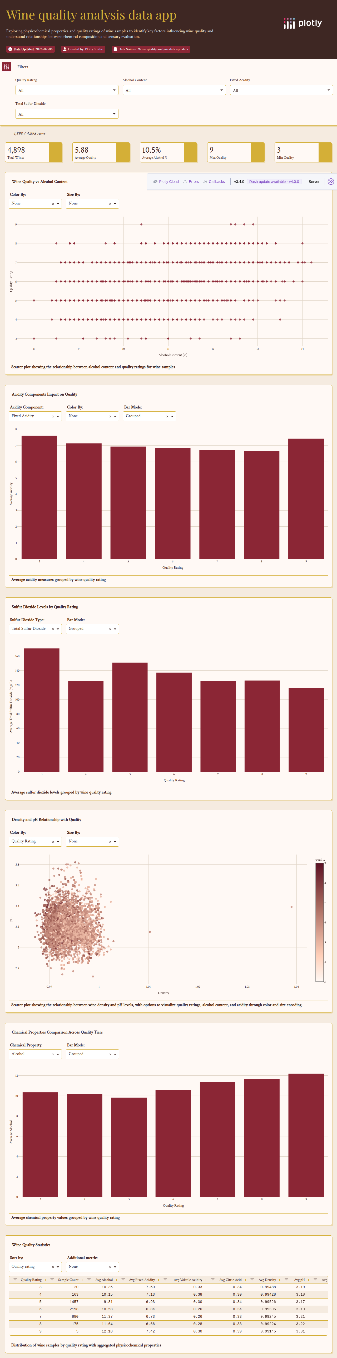 winequality-white-csv - Attempt 1