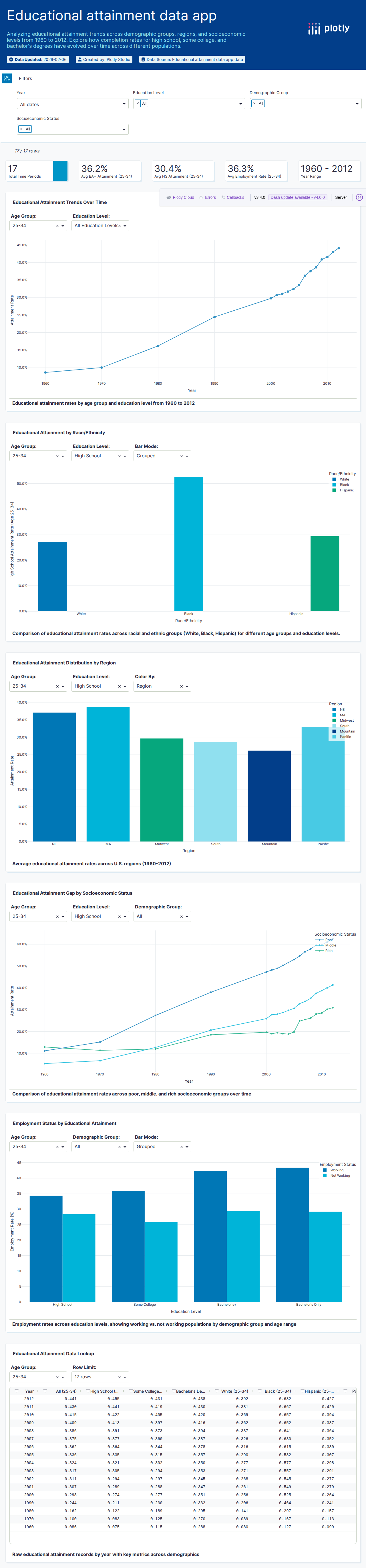 women-csv - Attempt 1