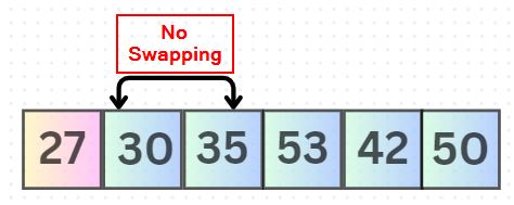 How to implement selection sort in Python How to implement selection sort in Python
